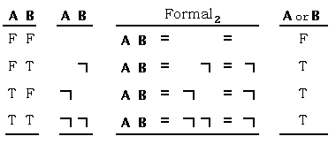 Laws of Form