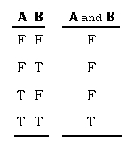 Laws of Form